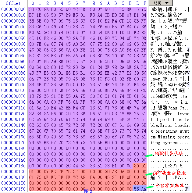 MBR扇区代码 MBR扇区代码