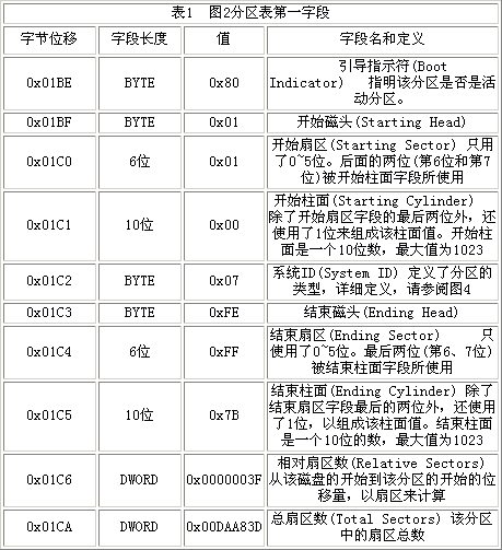 DPT代码分析 DPT代码分析