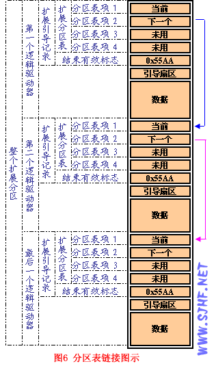 分区表链接图示 分区表链接图示